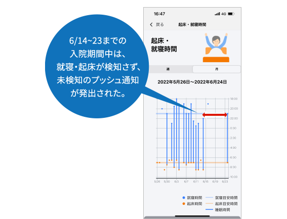 入院前後の起床・就寝時間画面